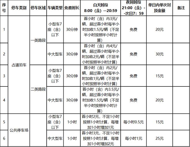 重磅！曹县5月1日起实践！正正在搜集主张！事闭城区泊车任事收费附：收費程序！